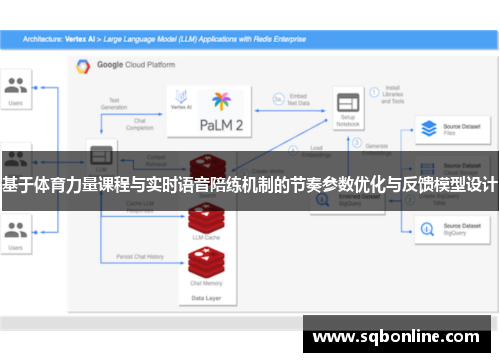 基于体育力量课程与实时语音陪练机制的节奏参数优化与反馈模型设计